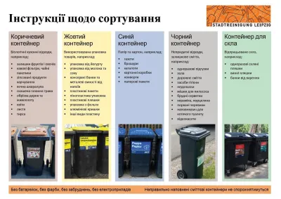 Abfallsortierhilfe in ukrainischer Sprache