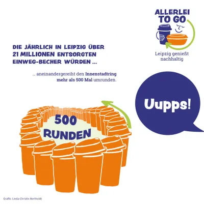 Kaffeebecher umrunden Leipzig